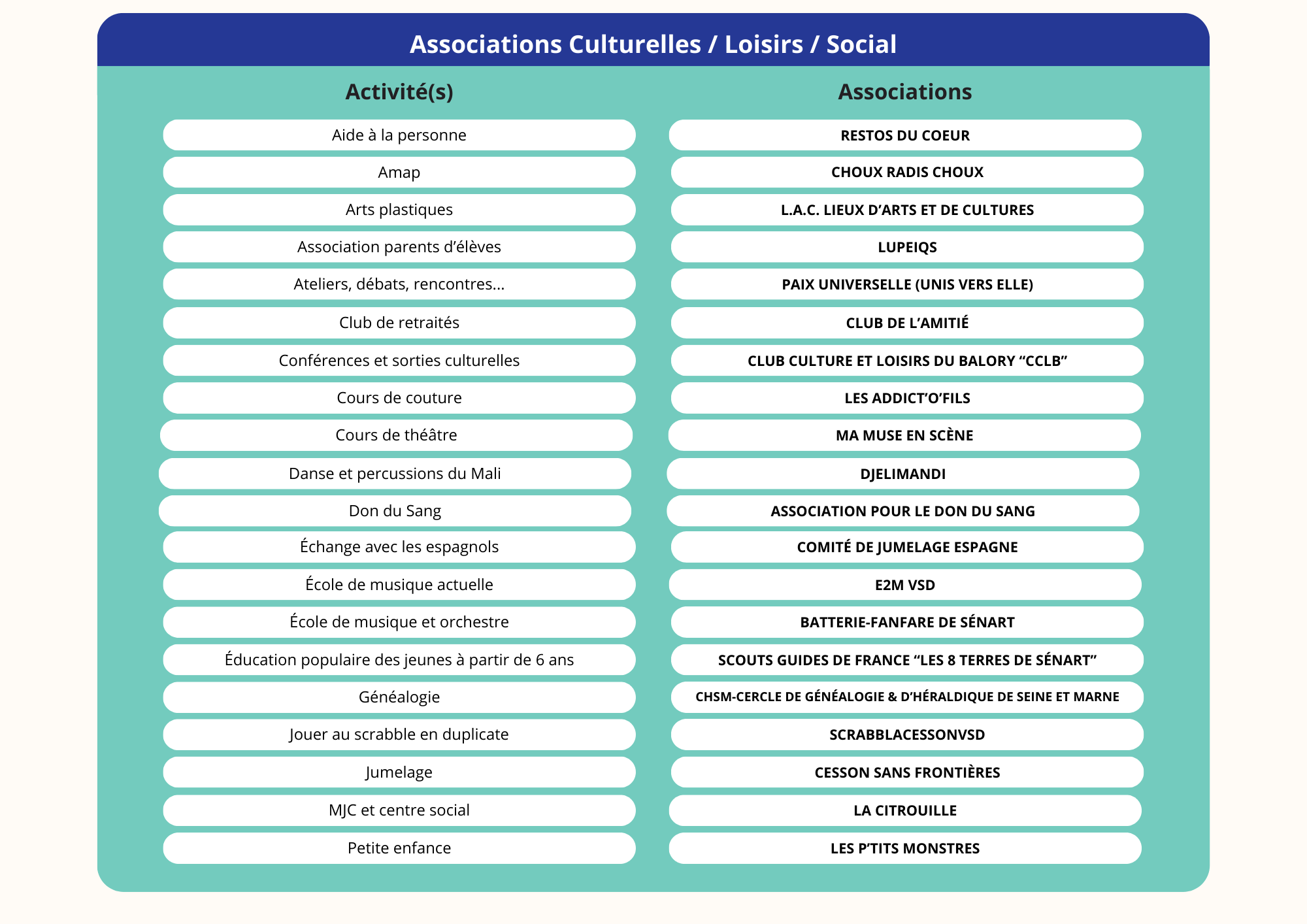 Forum des Associations – Samedi 6 septembre 2025 4