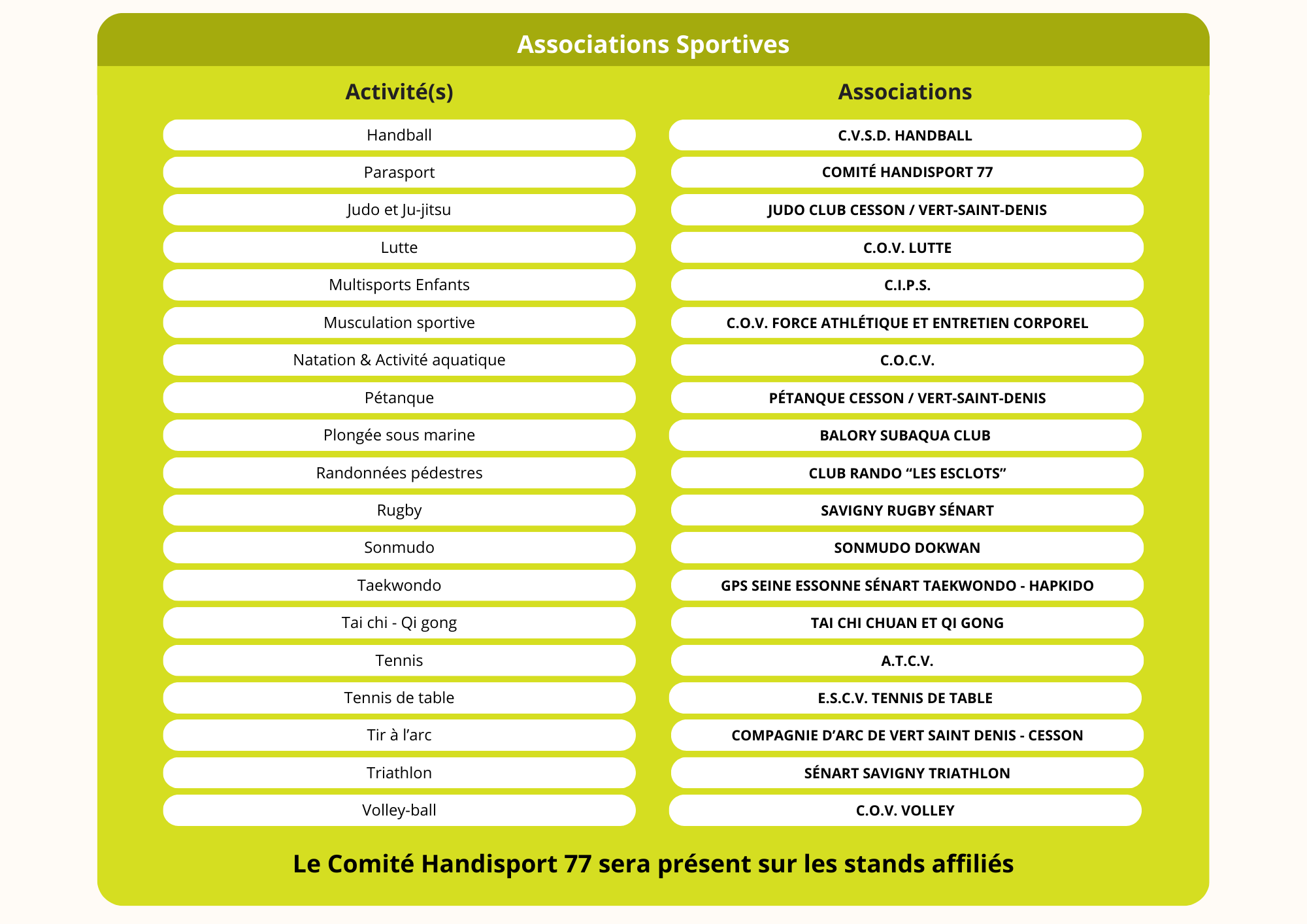 Forum des Associations – Samedi 6 septembre 2025 3