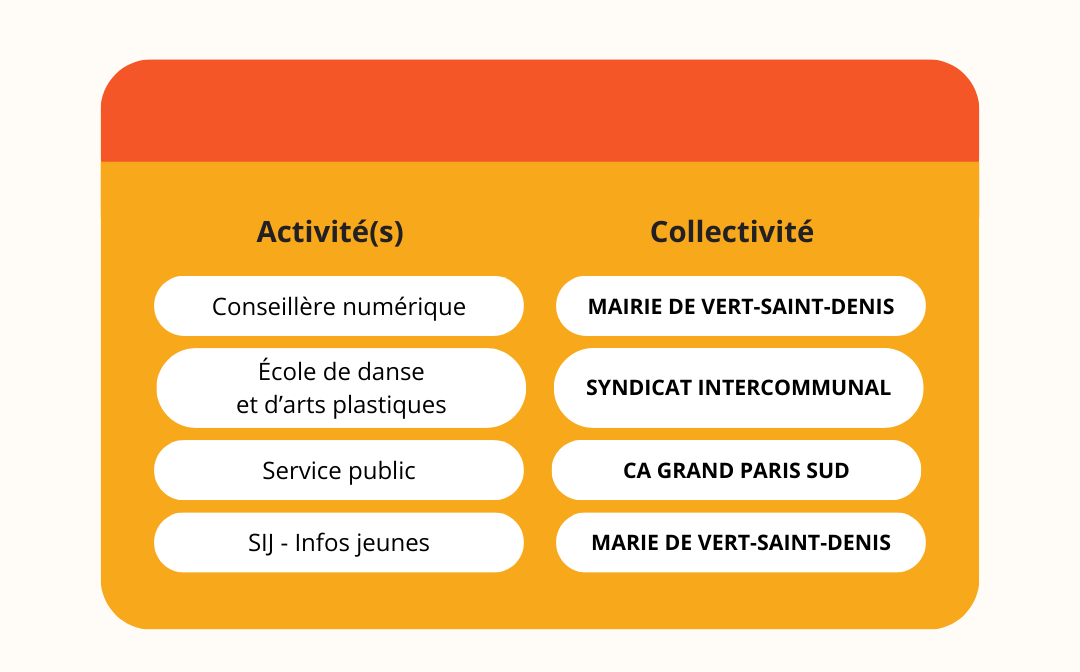 Forum des Associations – Samedi 6 septembre 2025 6