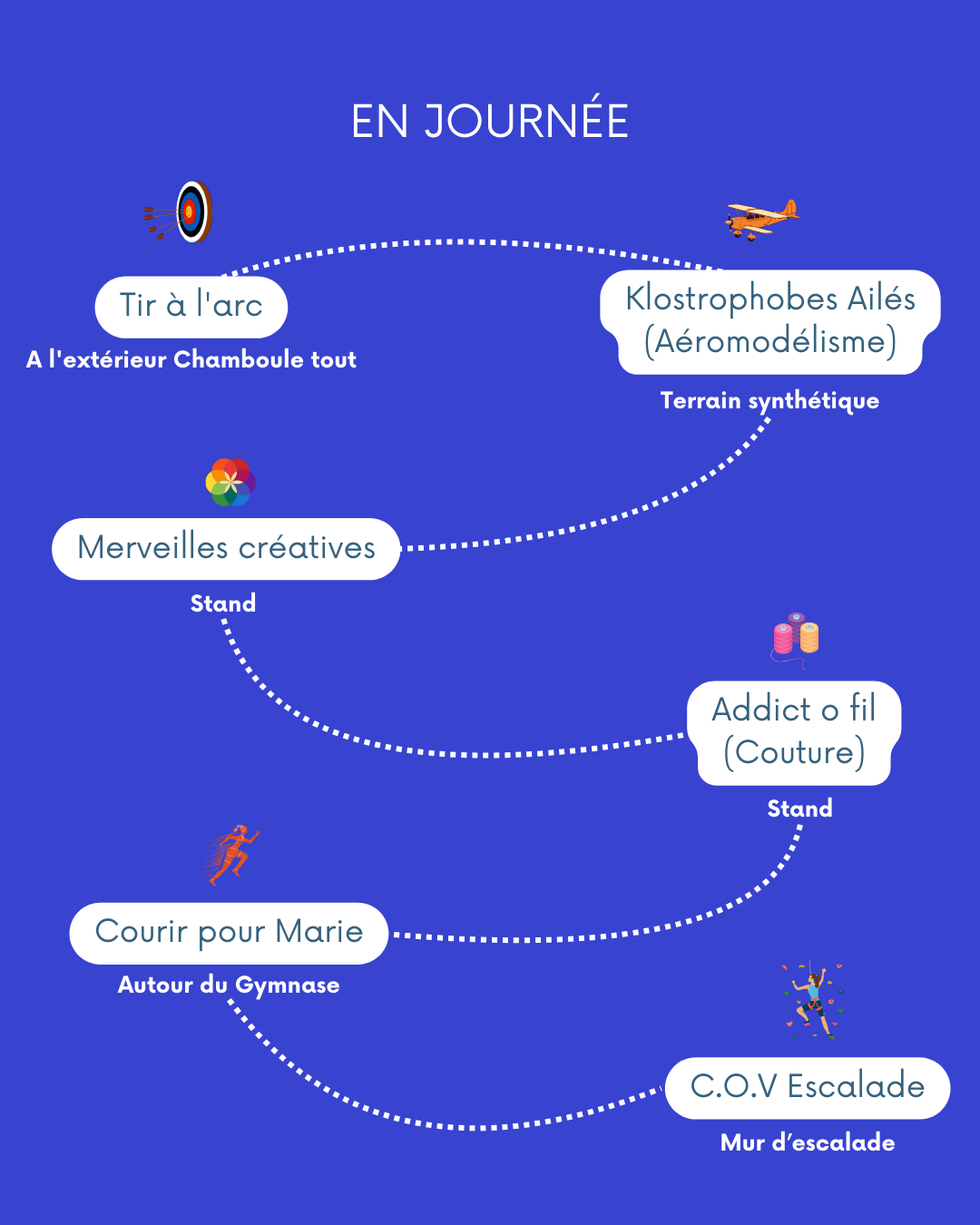 Forum des Associations – Samedi 6 septembre 2025 10