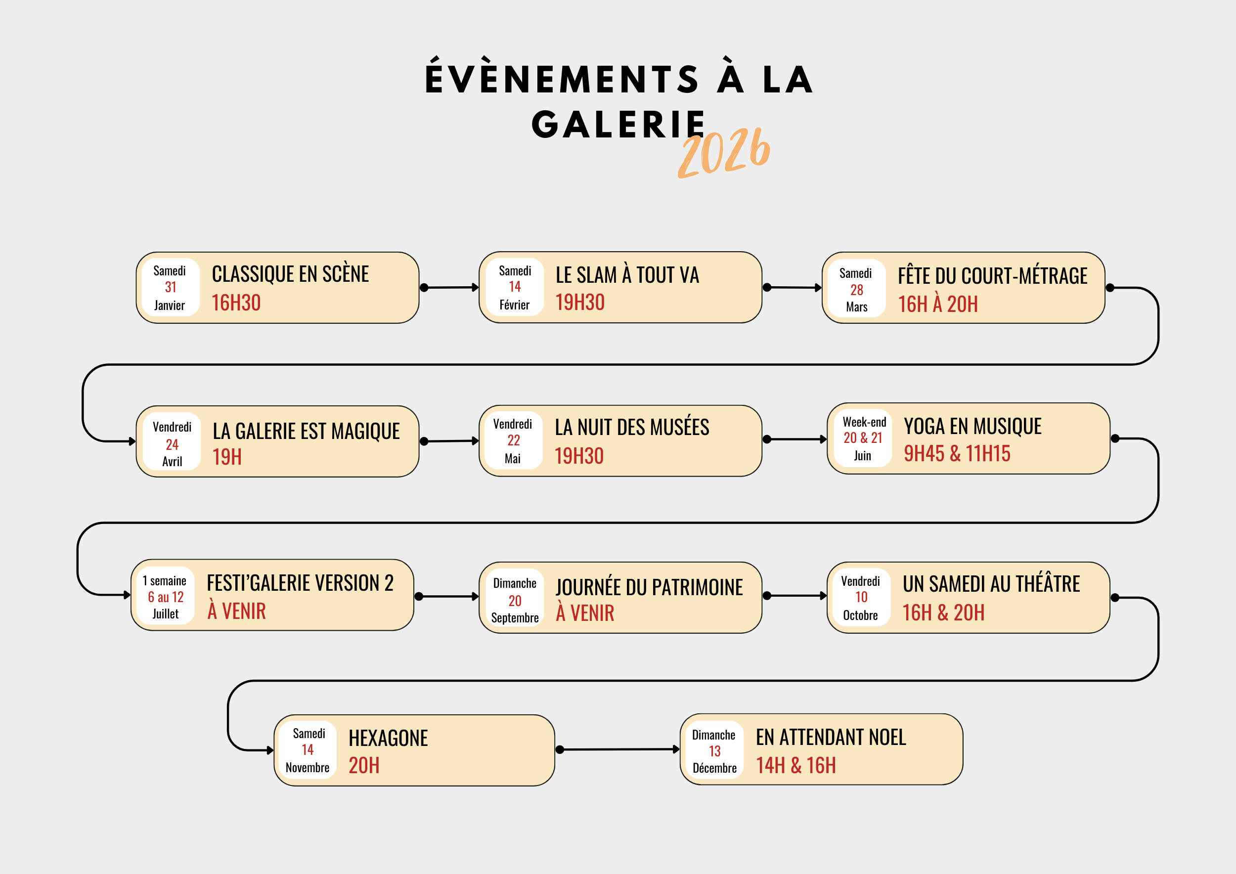 La Galerie 7
